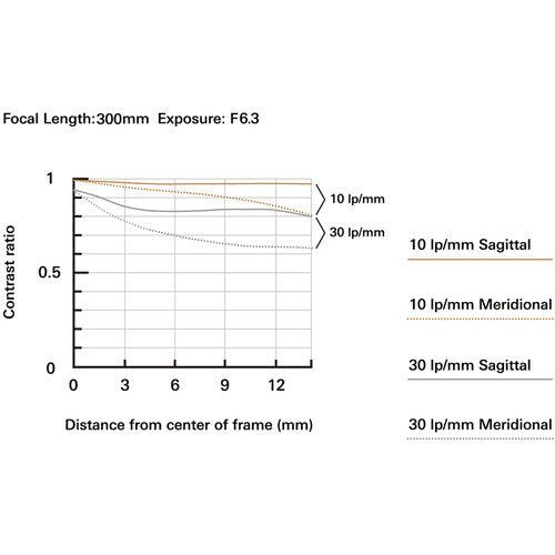 Tamron 18-300mm f/3.5-6.3 Di III-A VC VXD Lens for FUJIFILM X | PROCAM