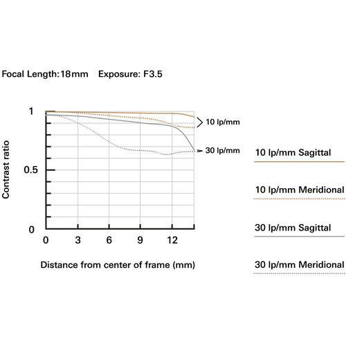 Tamron 18-300mm f/3.5-6.3 Di III-A VC VXD Lens for Sony E | PROCAM