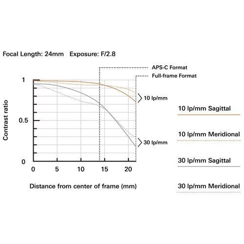 Tamron SP 24-70mm f/2.8 Di VC USD G2 Lens for Nikon | PROCAM